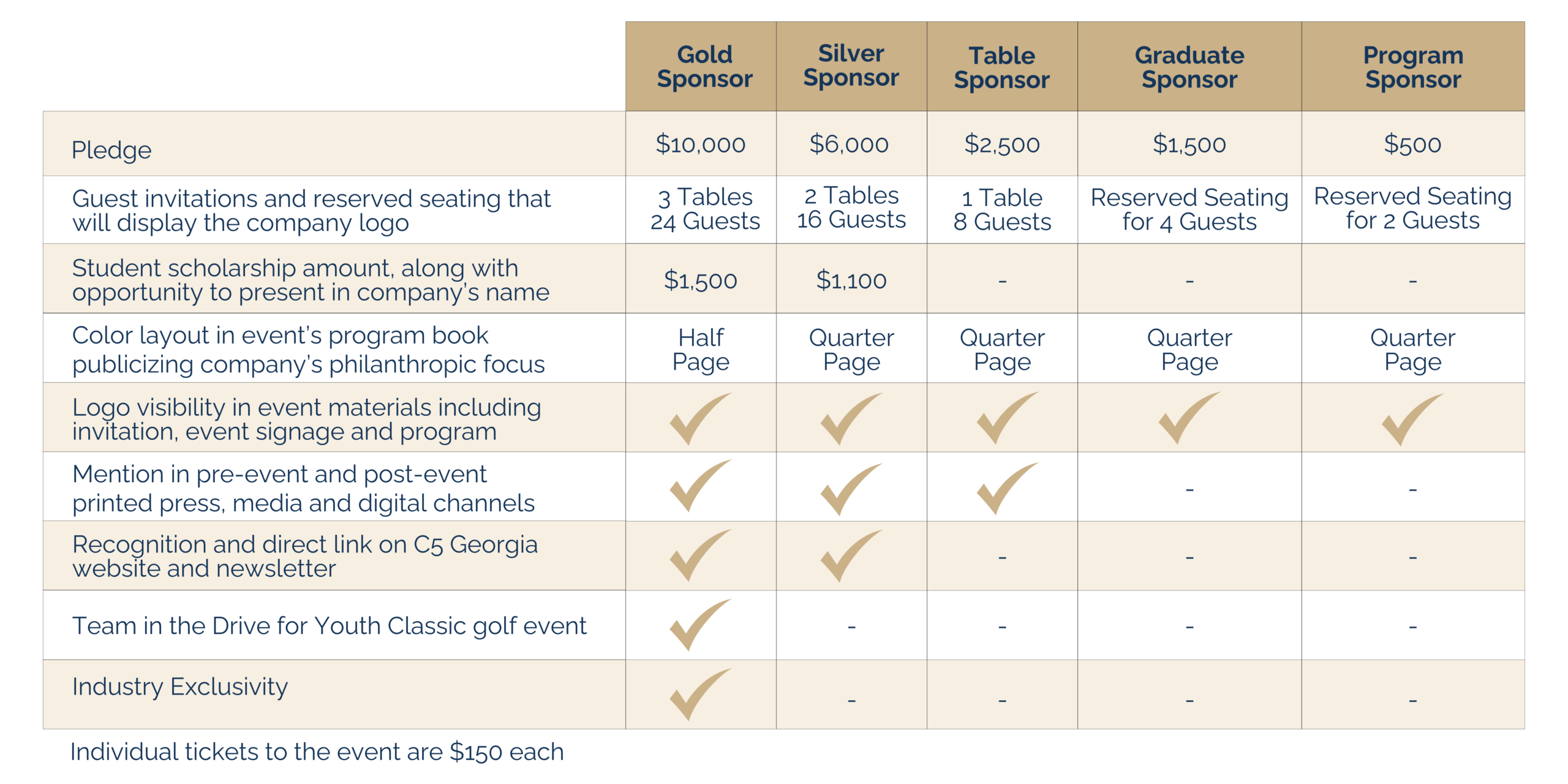 2026 Celebration Sponsorships