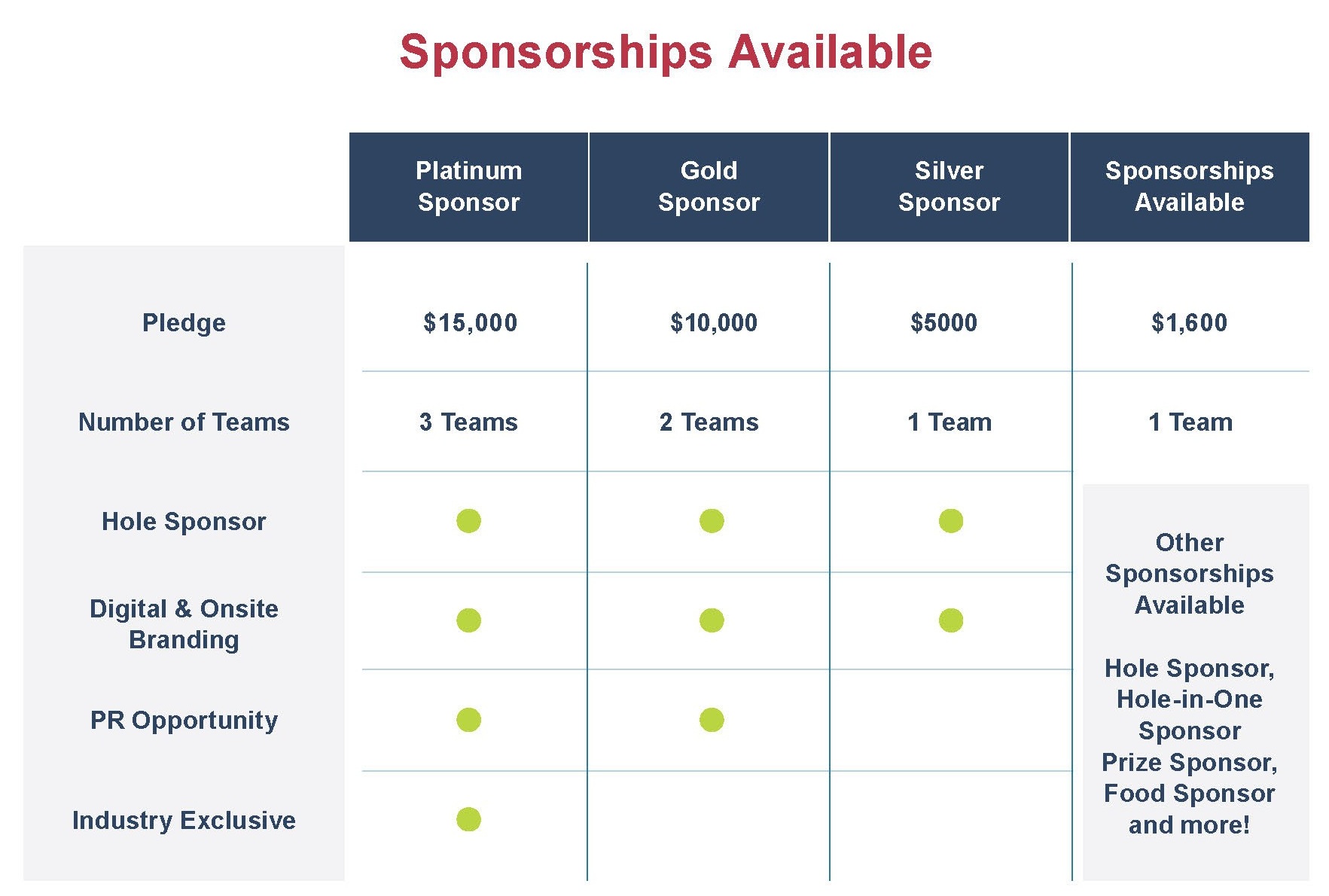 sponsorship pricing